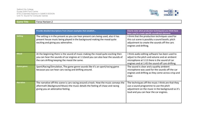 Ig1 task 2 analysis work sheet 6786