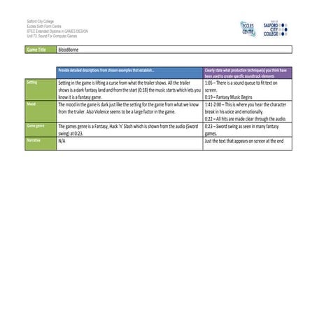 Ig1 task 2 analysis work sheet  1 bloodborne