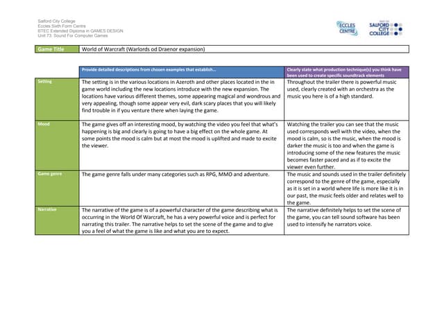 Ig1 task 2 analysis work sheet (2)
