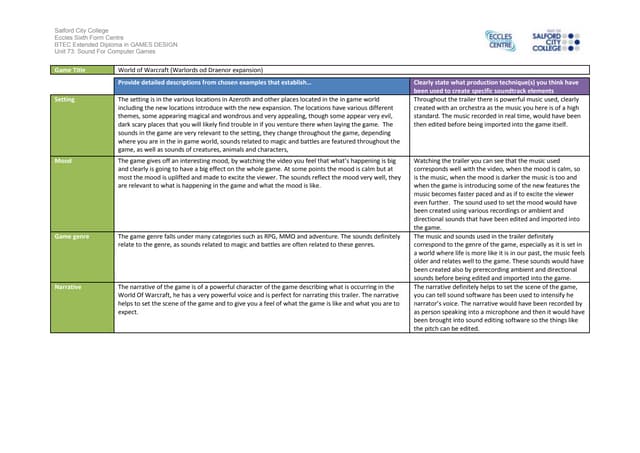 Ig1 task 2 analysis work sheet (2)
