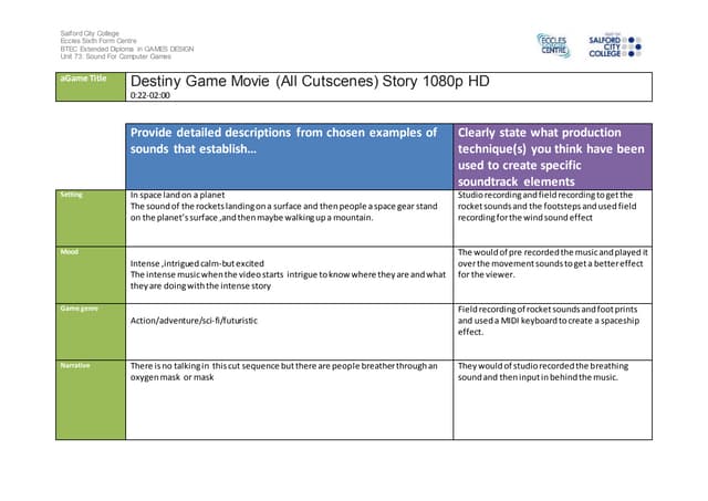 Ig1 task 2 analysis work sheet 222 