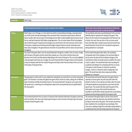 Ig1 task 2 analysis work sheet (7)