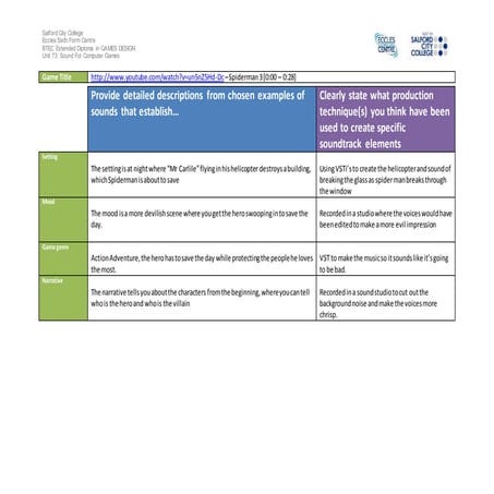 Ig1 task 2 analysis work sheet spiderman