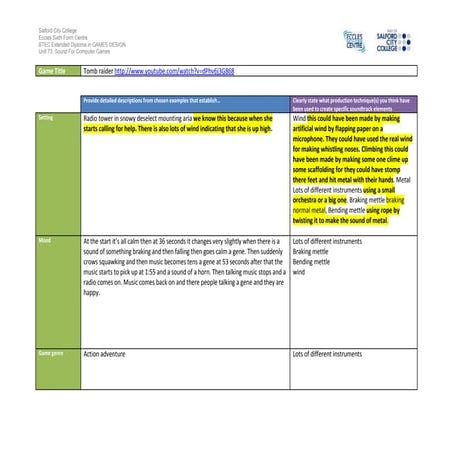 Ig1 task 2 analysis work sheet tomb raider 1