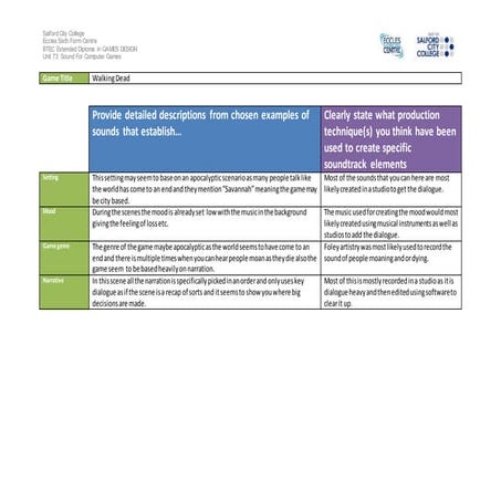Ig1 task 2 analysis work sheet walking dead