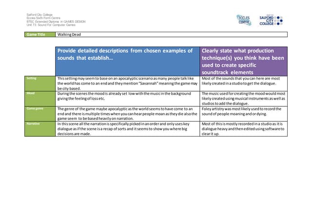 Ig1 task 2 analysis work sheet walking dead
