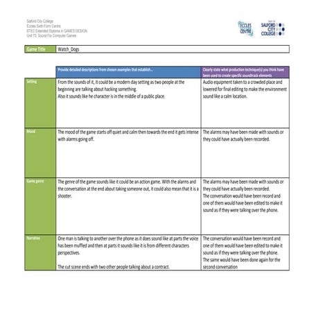 Ig1 task 2 analysis work sheet Watch Dogs