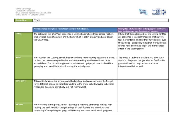 Ig1 task 2 analysis work sheet x1