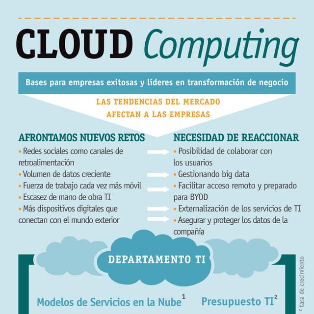 Ig cloud computing_es