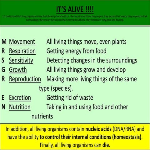 GCSE IGCSE Biology by Syllabus points