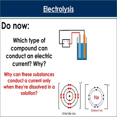 iGCSE Chemistry Lesson 1 Electrolysis.pptx