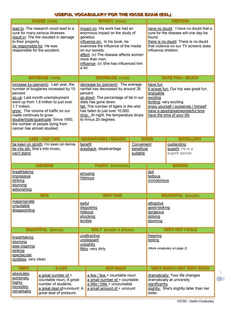 Revision Booklet for GCSE English Unit 1 Exam