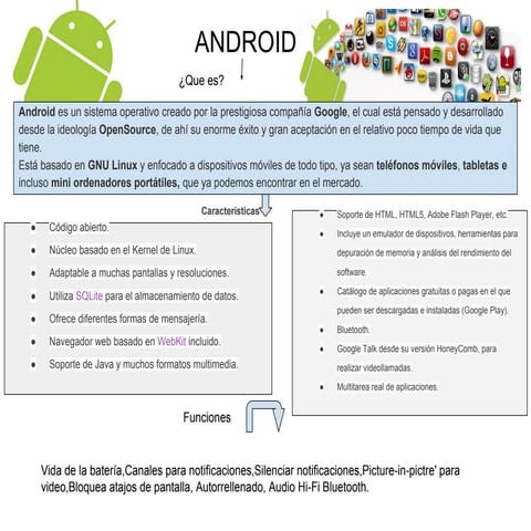Sistema operativo android | PDF