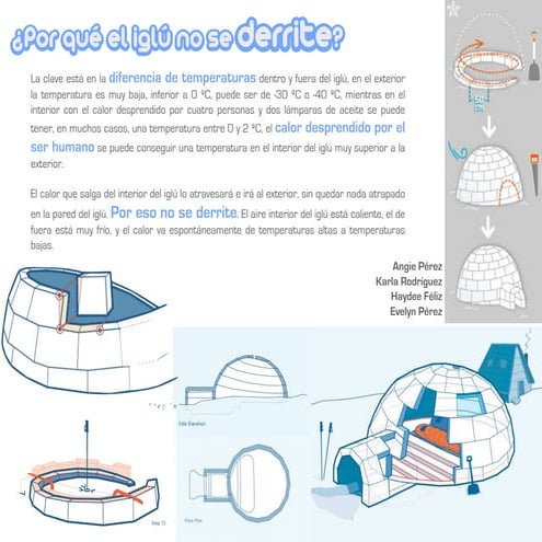 Iglú - Angie Pérez, Karla Rodríguez, Evelyn Pérez, Haydee Pérez