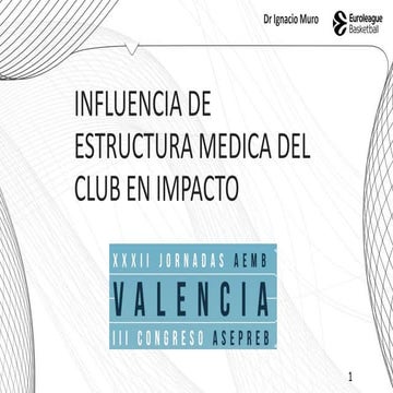 Influencia de Estructura Médica del Club en Impacto