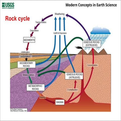 igneous rocks.pptpppppppppppppppppppppppp