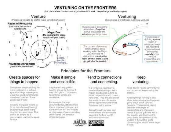 Peer Production Primer | ZIP