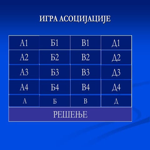 Игра асоцијације - школа | PPT