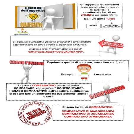 I gradi dell'aggettivo qualificativo - Schede didattiche per la scuola primar...