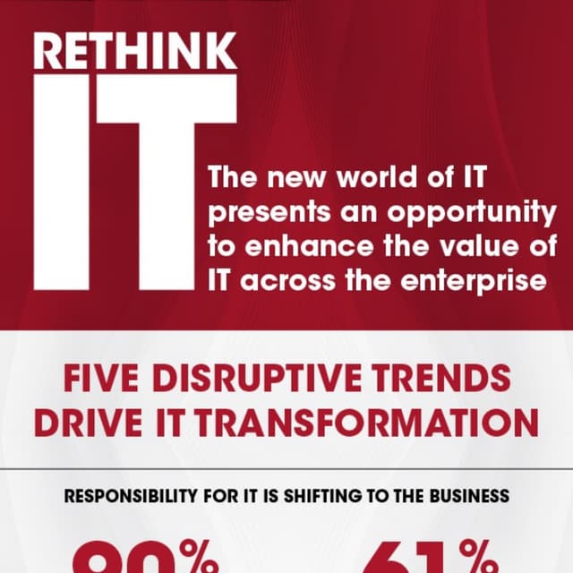 ReThink IT - IT Must Transform