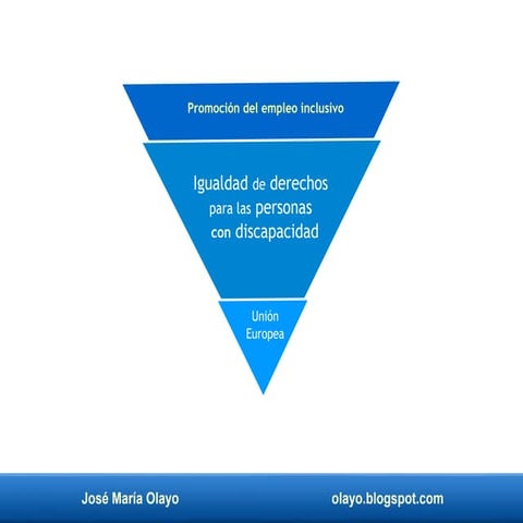 Igualdad de derechos para las personas con discapacidad. Empleo inclusivo..pdf