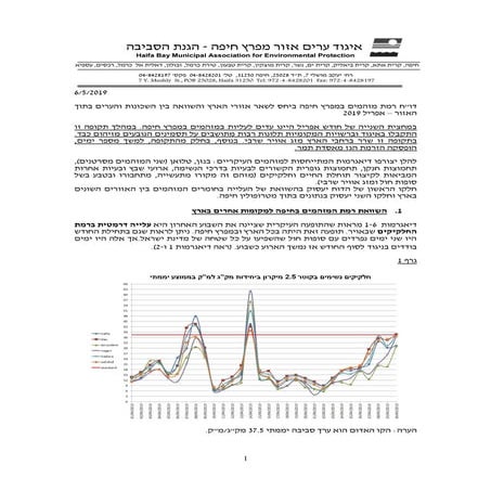 התקלות בבזן נמחקות ולא נספרות ראו בסוף הדו"ח