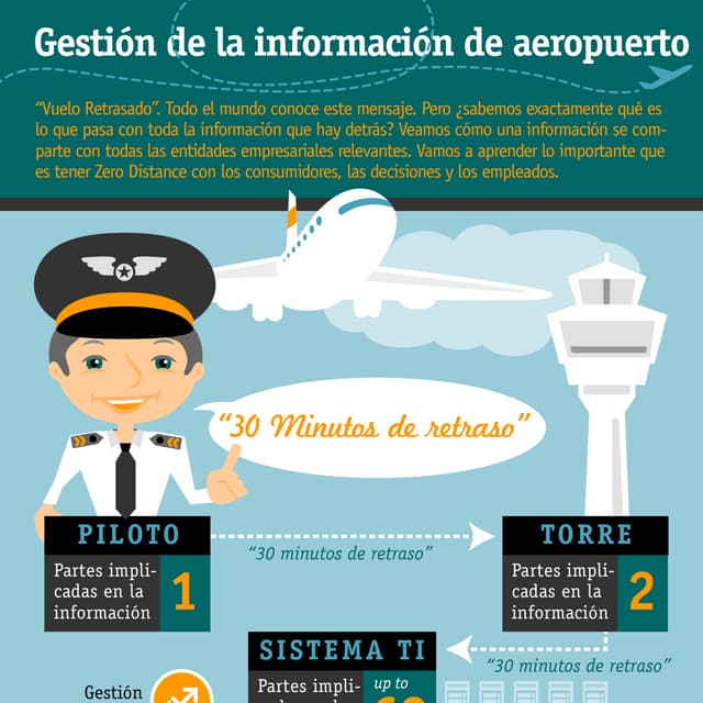 Infografía: Zero Distance
