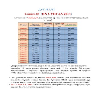 Ih sungaa 2014 dugnelt