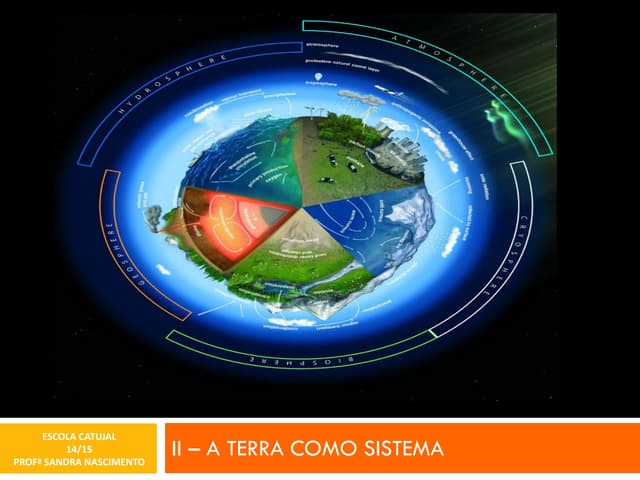 II - A TERRA COMO SISTEMA