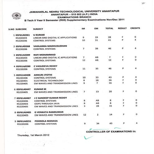II YEAR B.TECH II SEM R05 SUPPLE NOV-DEC 2011