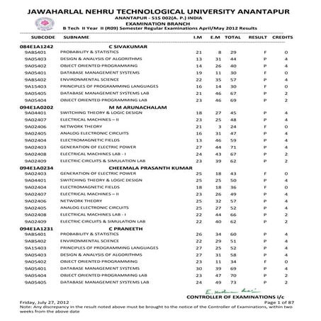 II-II(R09) regular results may-2012