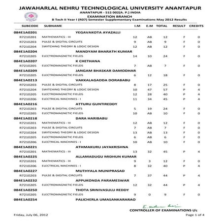 Ii i(r07) supplementary results may-2012
