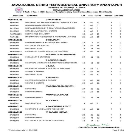 II YEAR B.TECH I SEM R09 SUPPLE NOV-DEC 2011