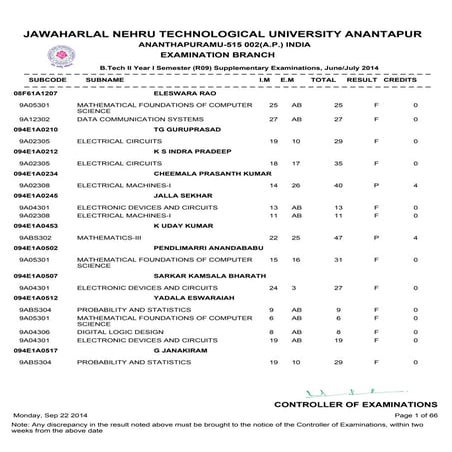 B.Tech II year I sem (R09) Regular & Supplementary April/May 2013 Examination...