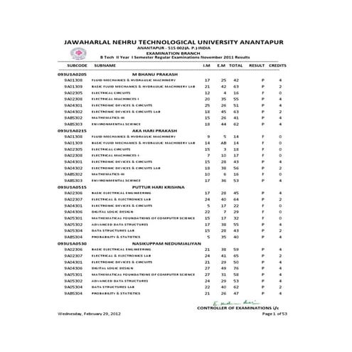 2 1 reg R09 2012 results