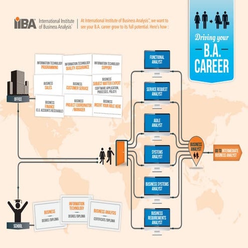 Iiba career road map image | PDF