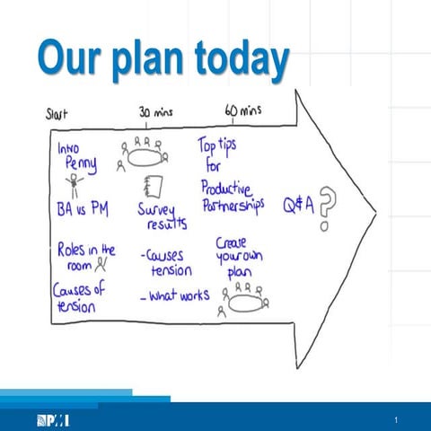 Project Manager/Business Analyst friction and how to overcome it by Penny Pullan