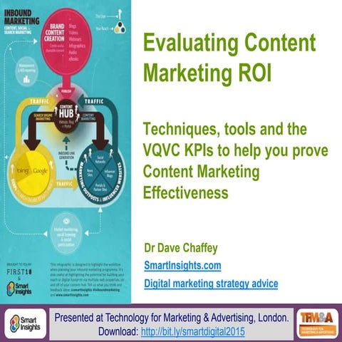 TFM&A - Content Marketing ROI 2015 - Dave Chaffey - Smart Insights