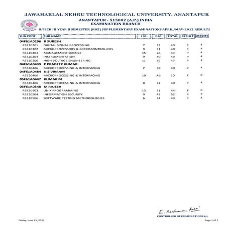 III YEAR II SEM R05 SUPPLEMENTARY MAY 2012