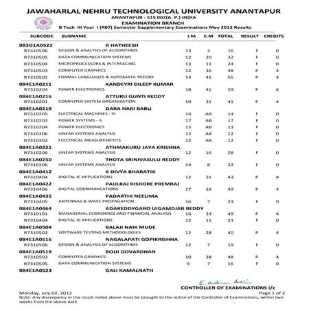 Iii i(r07) supplementary results may-2012