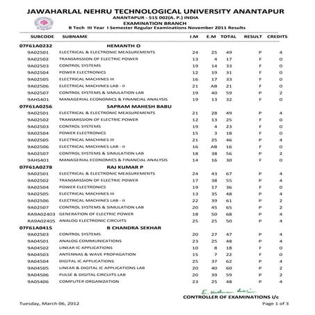 III YEAR B.TECH I SEM R09 (RA) REG  NOV-DEC 2011