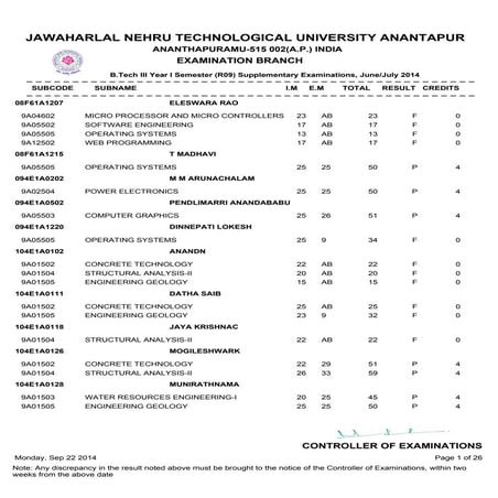 B.Tech III year I sem (R09) Supplementary June 2014 Exam results