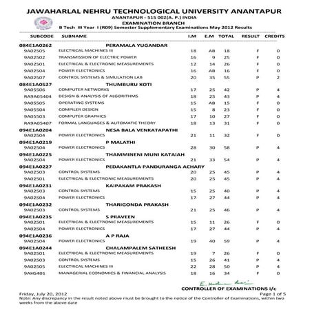 III-I (R09) supple results may 2012