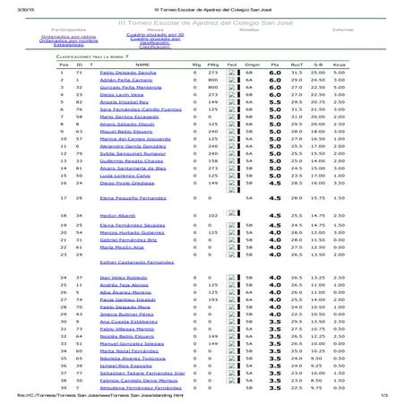 Iii torneo escolar de ajedrez del colegio san josé