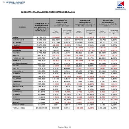 Informe Eurostat 3Q 2011 - Trabajo Autónomo