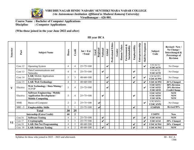 III year BCA syllabus 2022 onwards odd.pdf