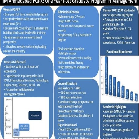 IIM A PGPX - 6th Batch - Snapshot