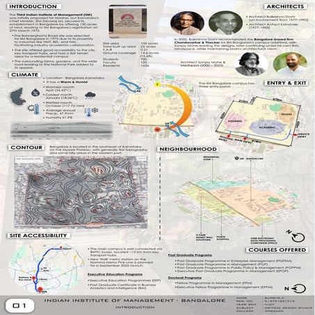 "IIM Bangalore: An Icon of Modern Architectural Brilliance"