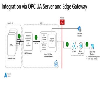 iiot-connectivity-patterns.pptx