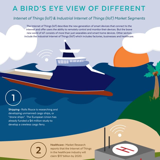 Industrial Internet of Things (IIoT)